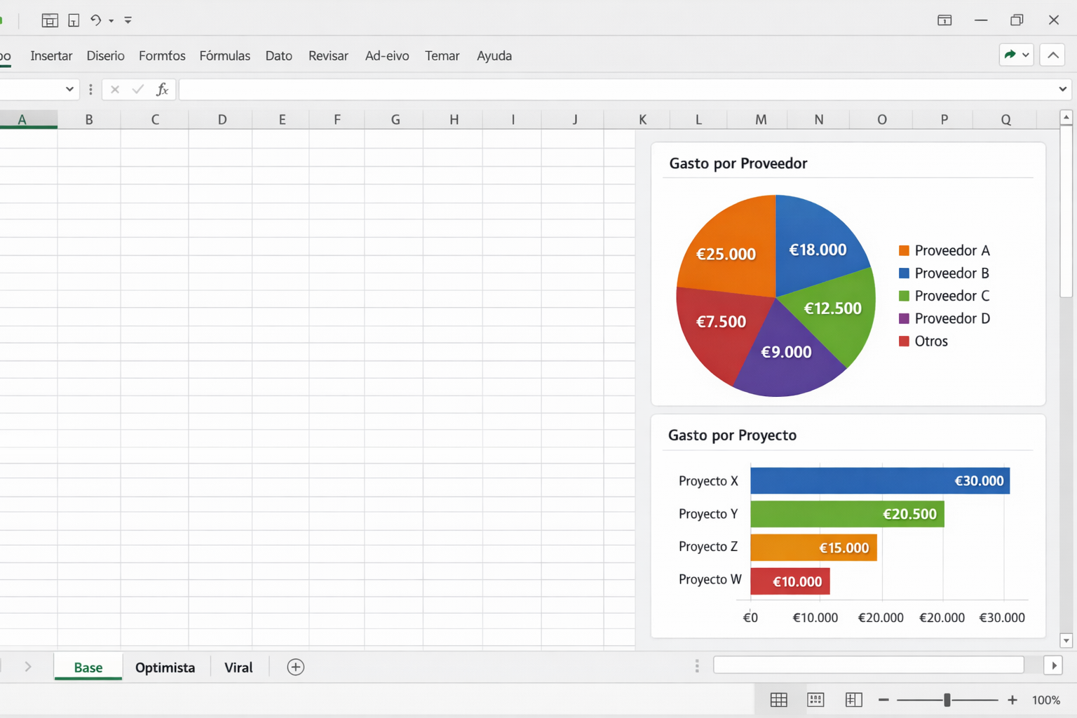 Pestañas Base, Optimista y Viral en una hoja de cálculo con un dashboard de costes