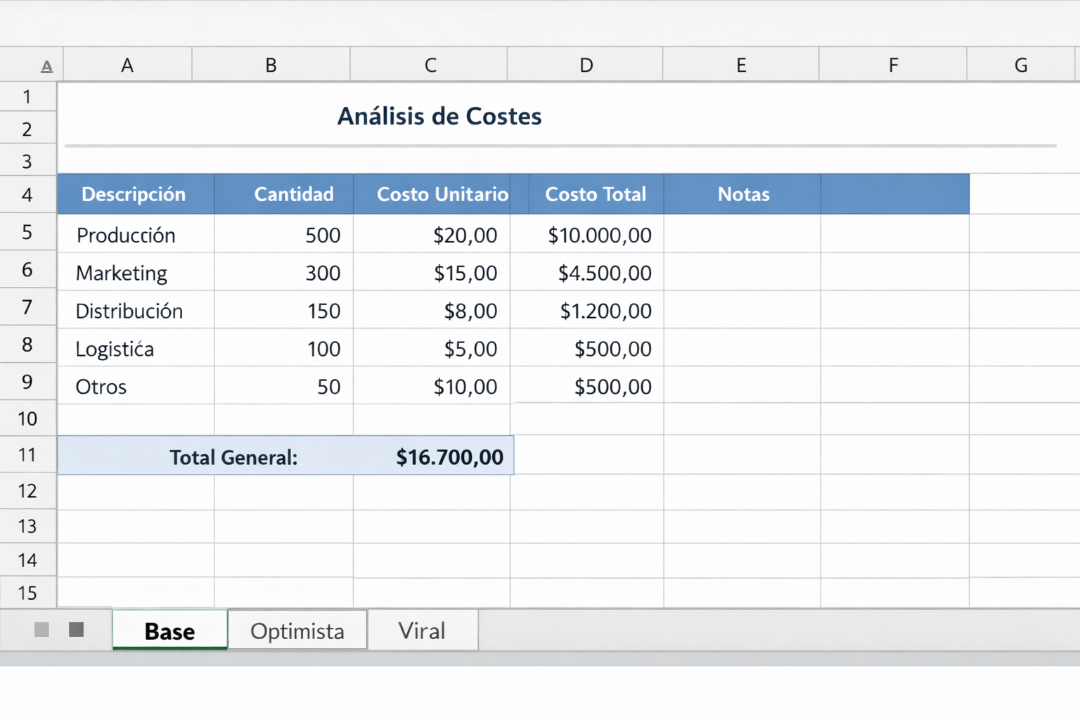 Captura genérica de una hoja de cálculo con columnas de eventos, lecturas/escrituras, egress, storage y totales por escenario