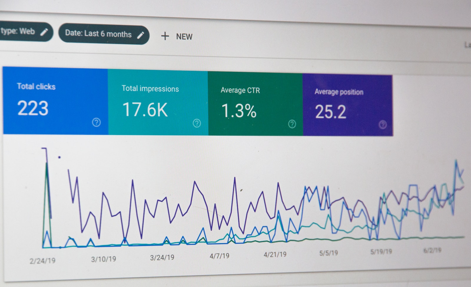 Métricas de tráfico y rendimiento en Google Search Console con gráficos de clics e impresiones
